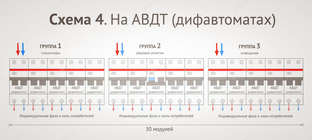 Схема на дифавтоматах